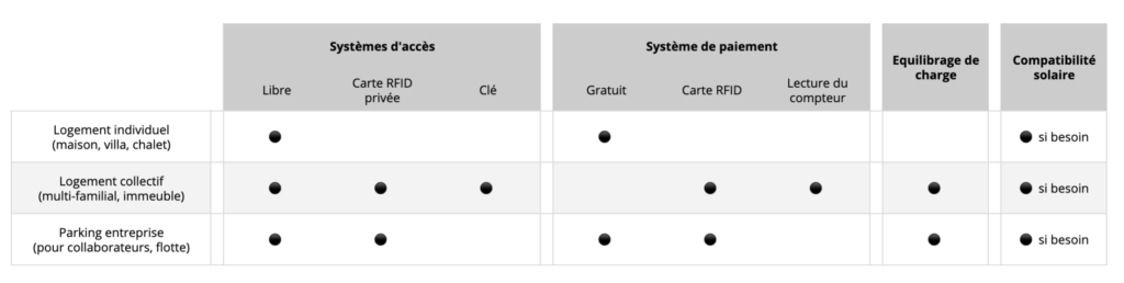 fonctionnalites-choix-borne-recharge